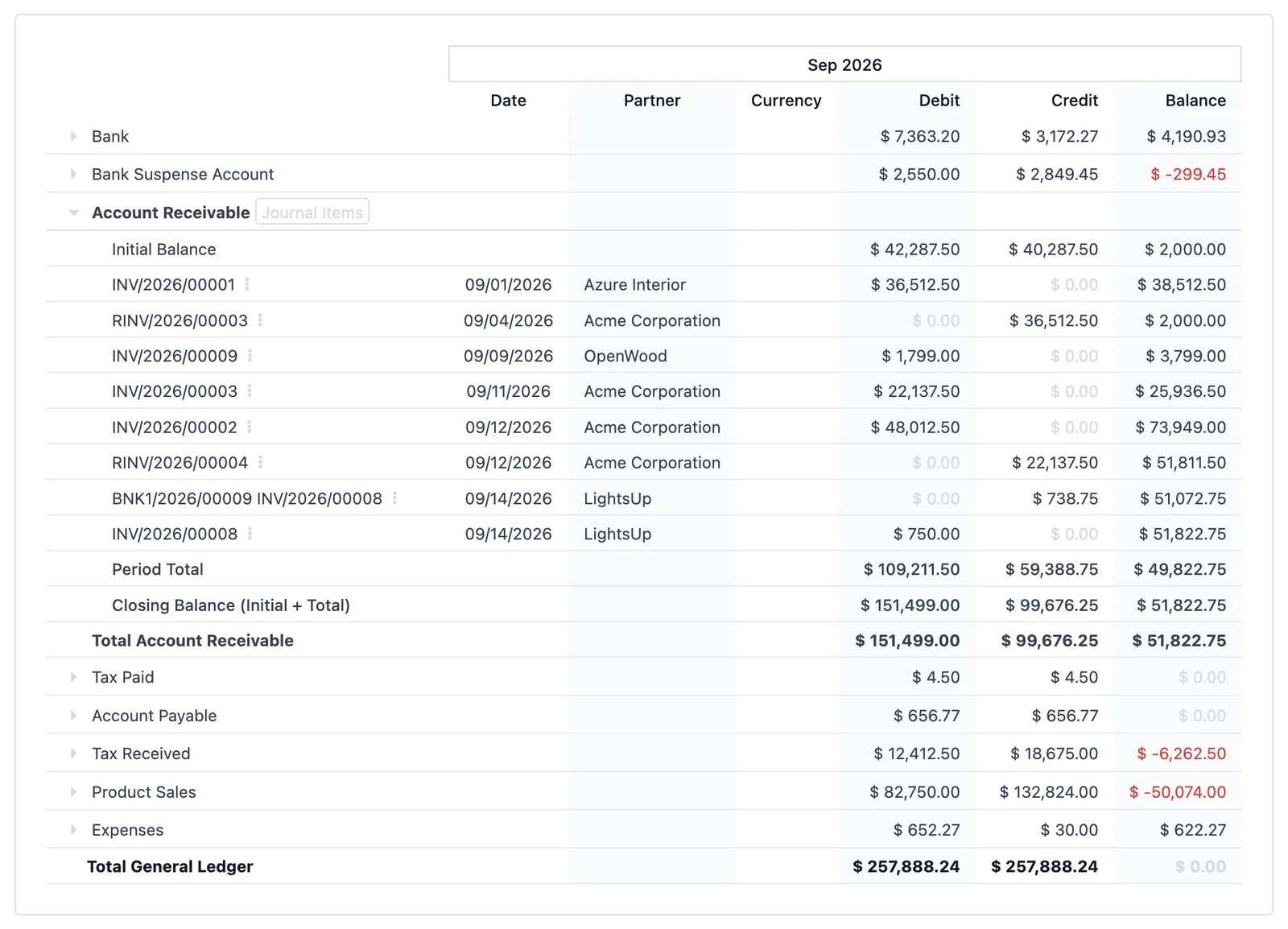 General ledger with Period Total and Closing Balance rows