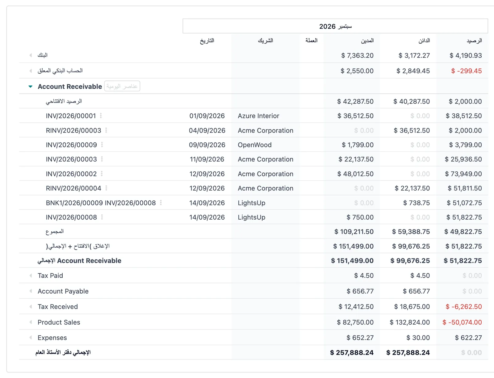 Arabic right-to-left general ledger